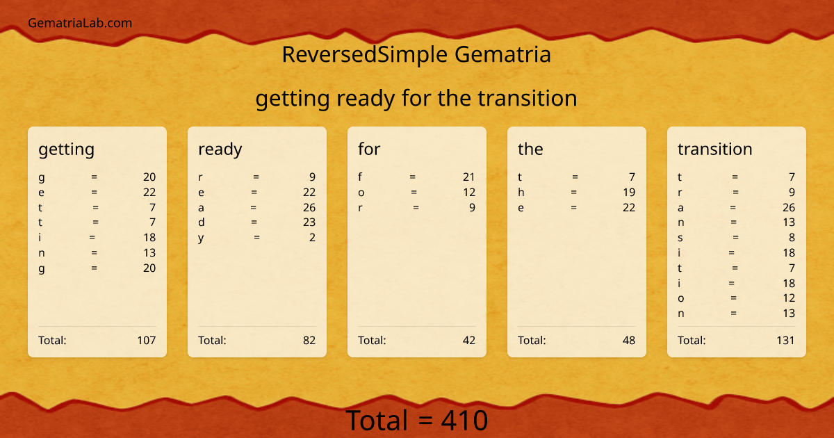 getting ready for the transition in reversedSimple Gematria